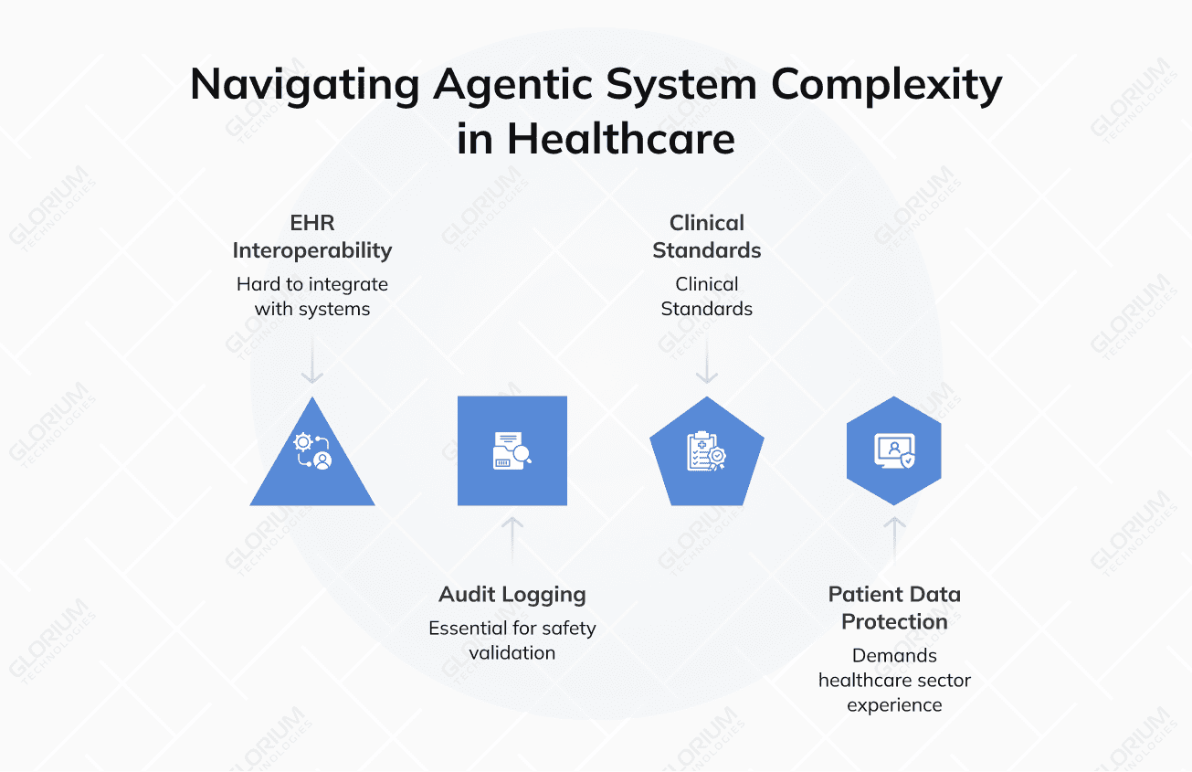 Navigating Agentic System Complexity in Healthcare